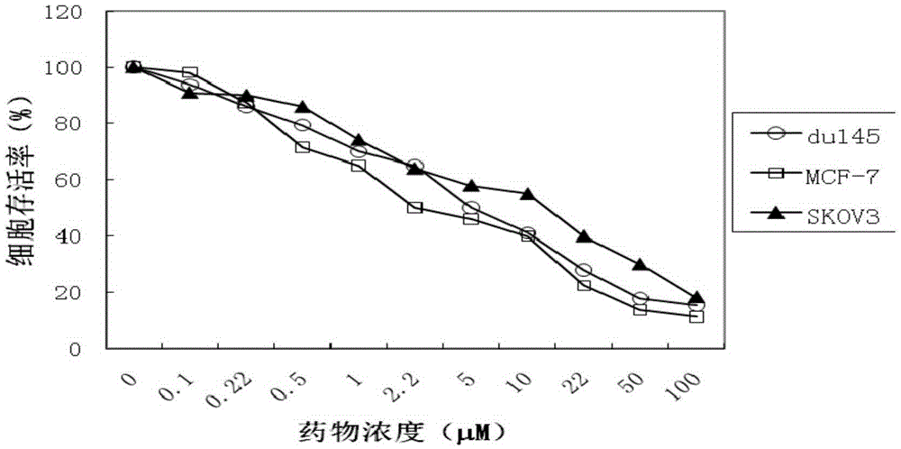 Fluorine-containing water-soluble platinum complex and its preparation method and use