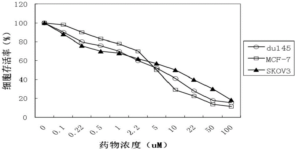 Fluorine-containing water-soluble platinum complex and its preparation method and use