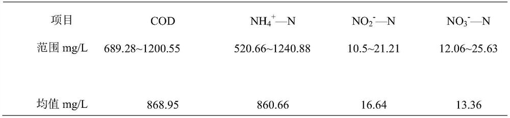 A device and method for strengthening autotrophic denitrification of urban domestic sewage