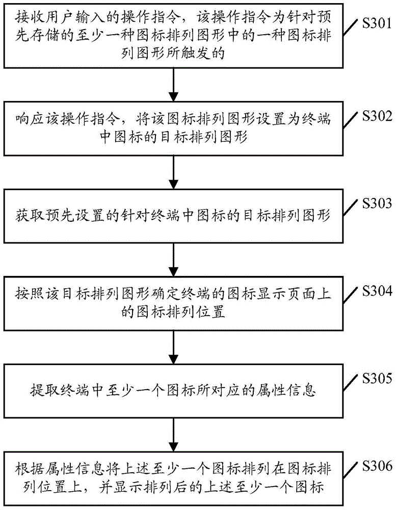 Icon arranging method and terminal