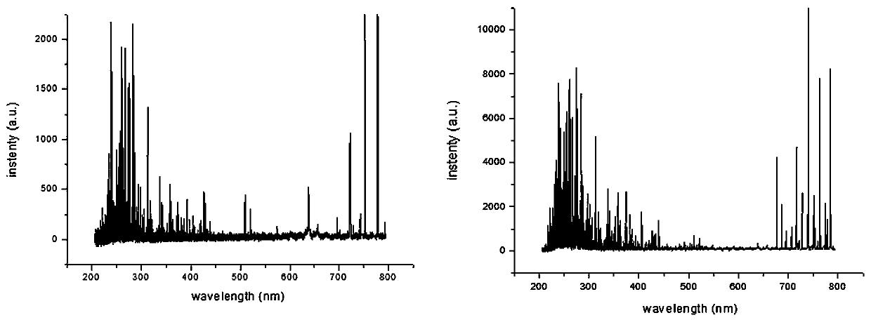 Laser-induced breakdown spectrum signal enhancement method