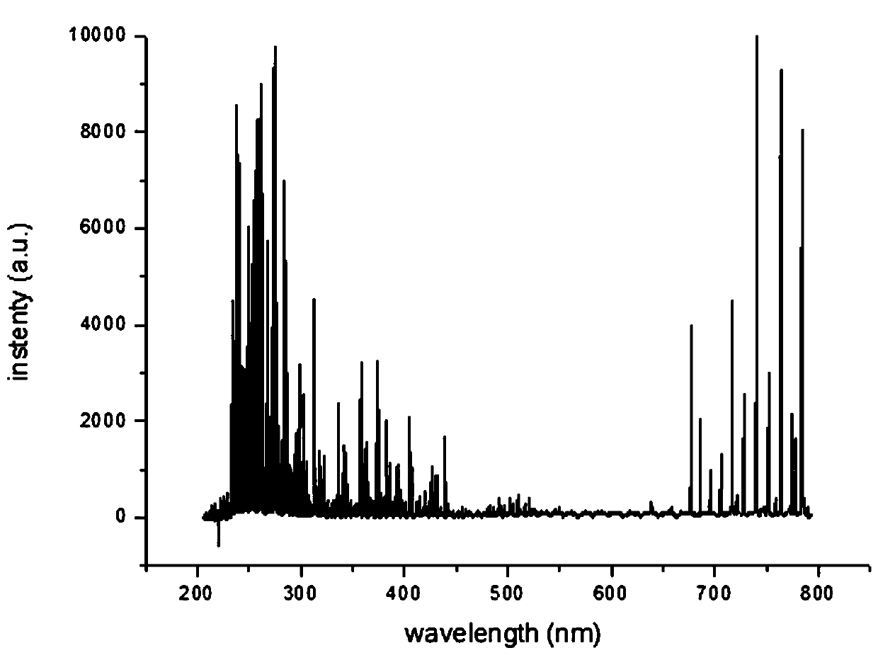 Laser-induced breakdown spectrum signal enhancement method