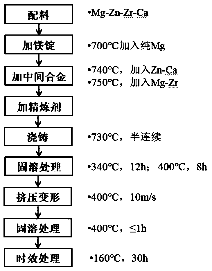 High-strength heat-conducting magnesium alloy and preparation method thereof