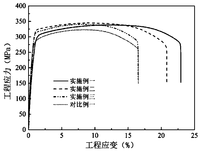 High-strength heat-conducting magnesium alloy and preparation method thereof