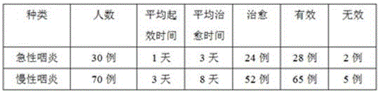 Health care tea for treating pharyngitis and preparation method thereof