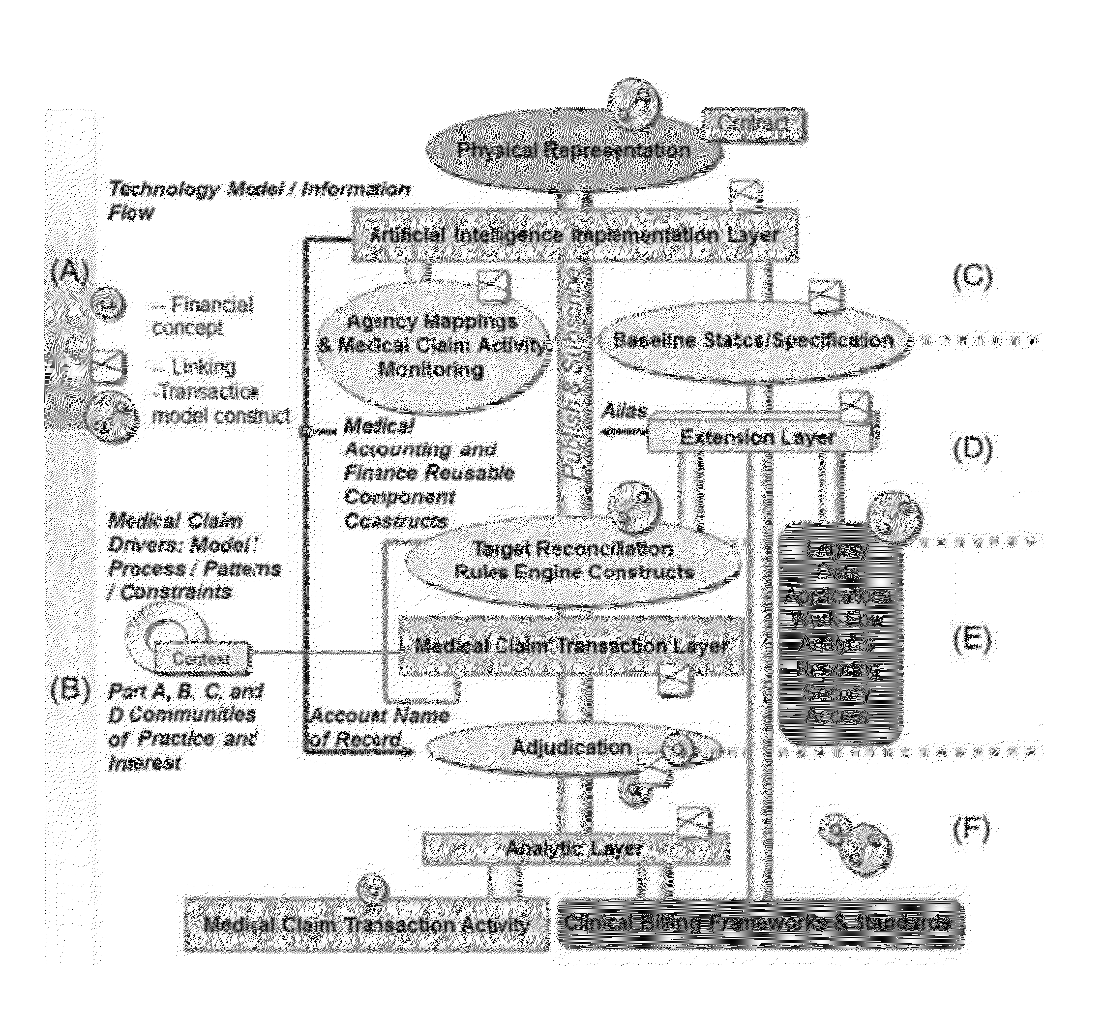 System and method for machine based medical diagnostic code identification, accumulation, analysis and automatic claim process adjudication