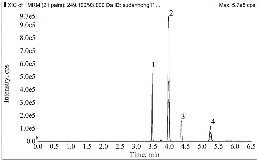 Rapid extraction, purification and detection method of Sudan red dye residue in food