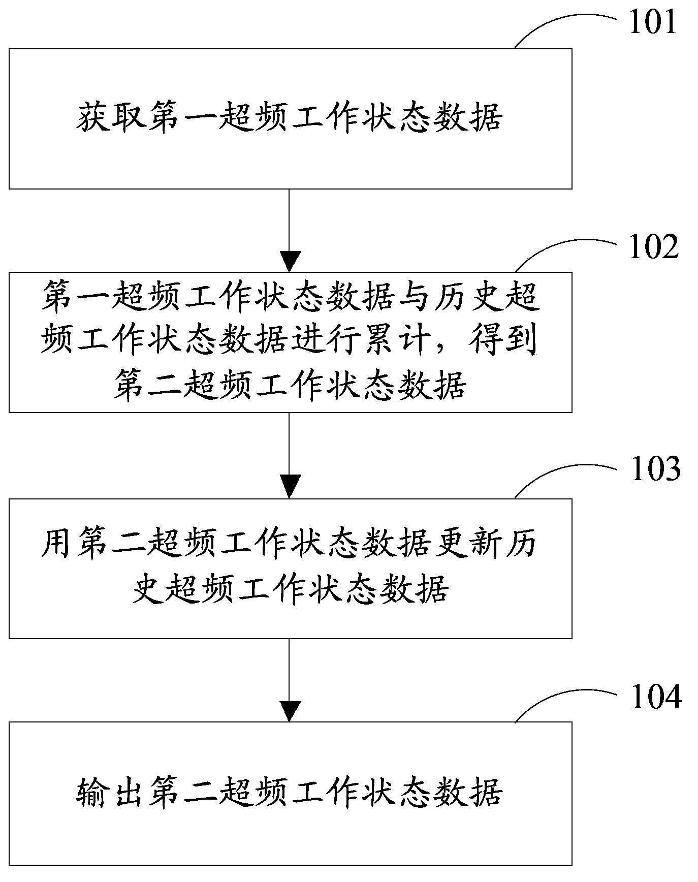 Method and device for detecting CPU over-clock working state