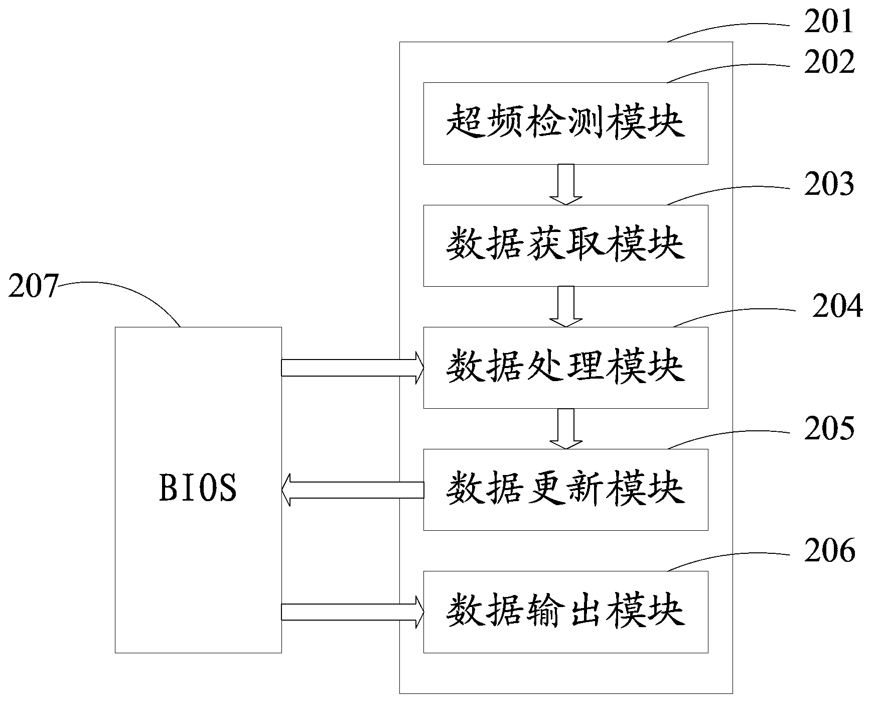 Method and device for detecting CPU over-clock working state