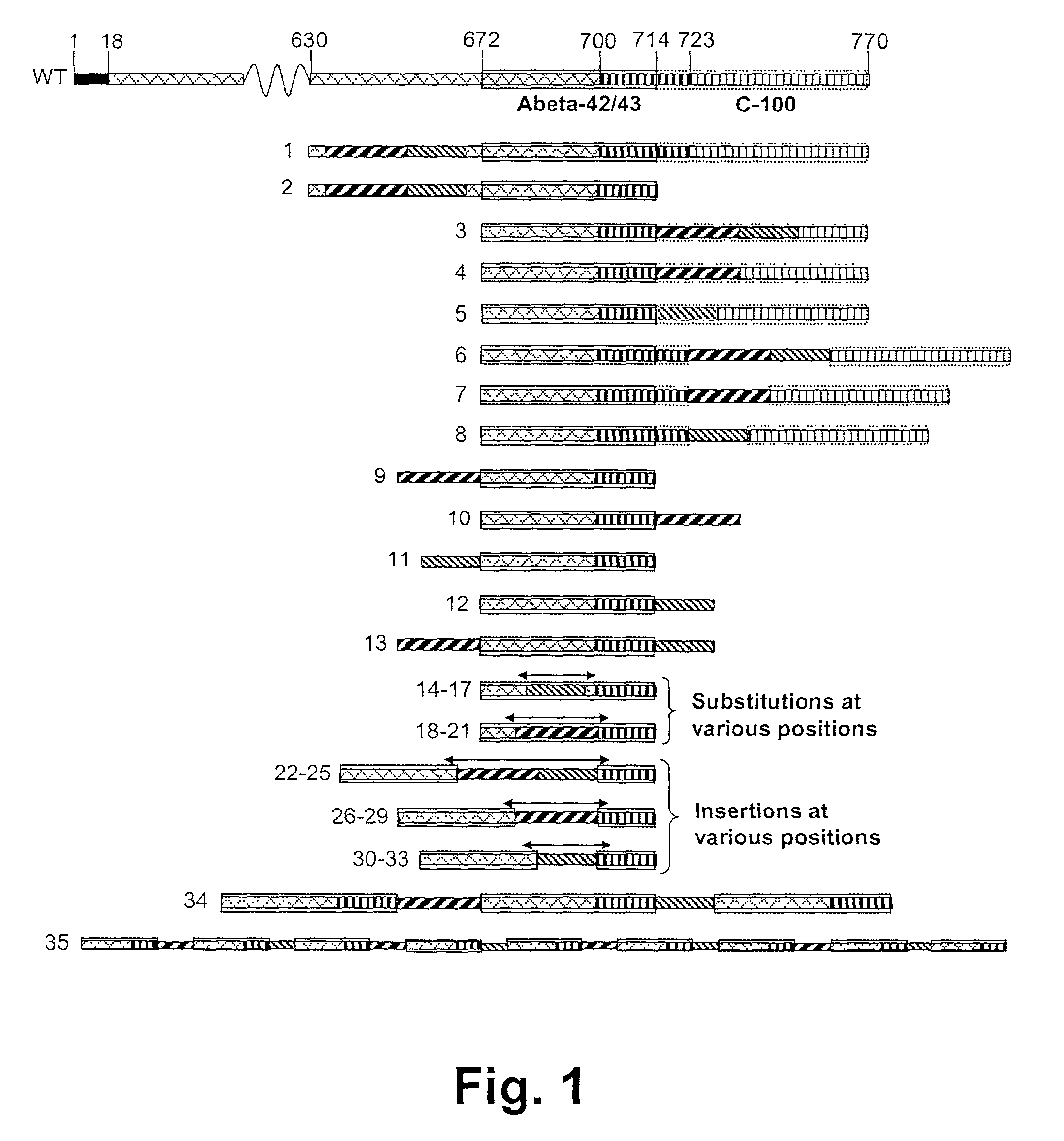 Method for down-regulation of amyloid