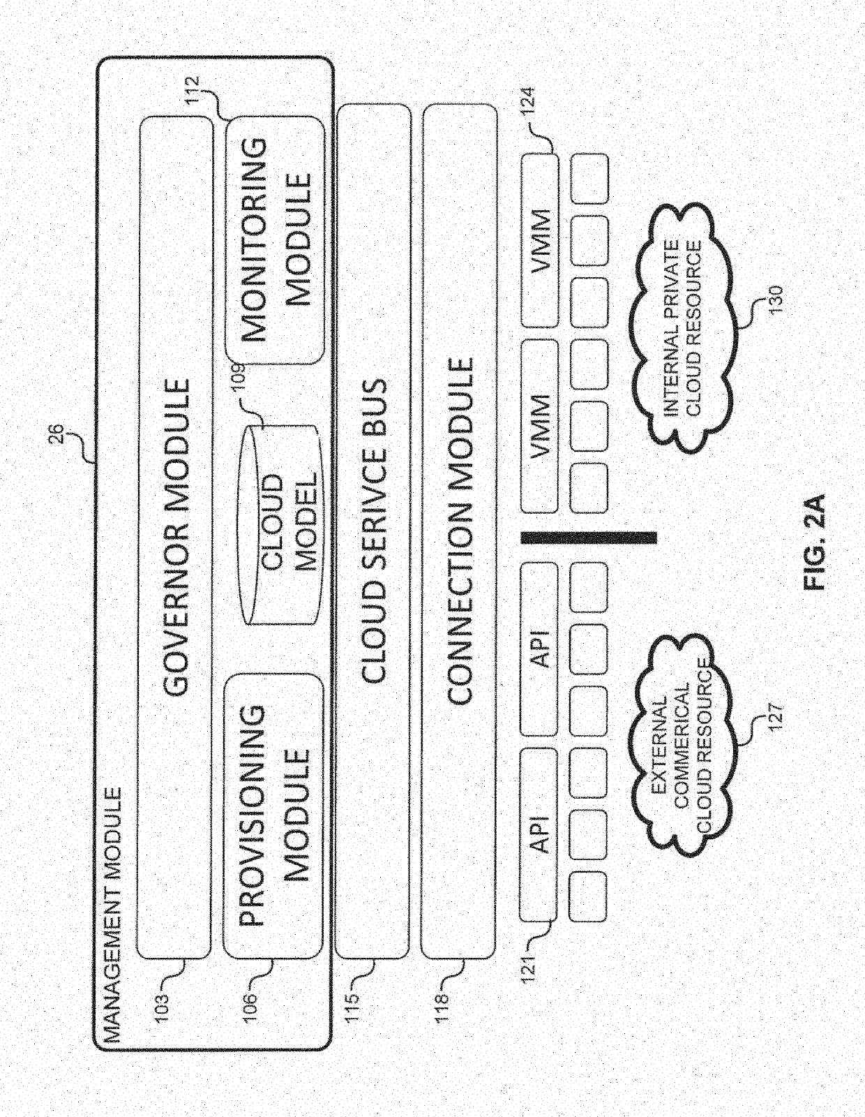 System and method for a cloud computing abstraction layer