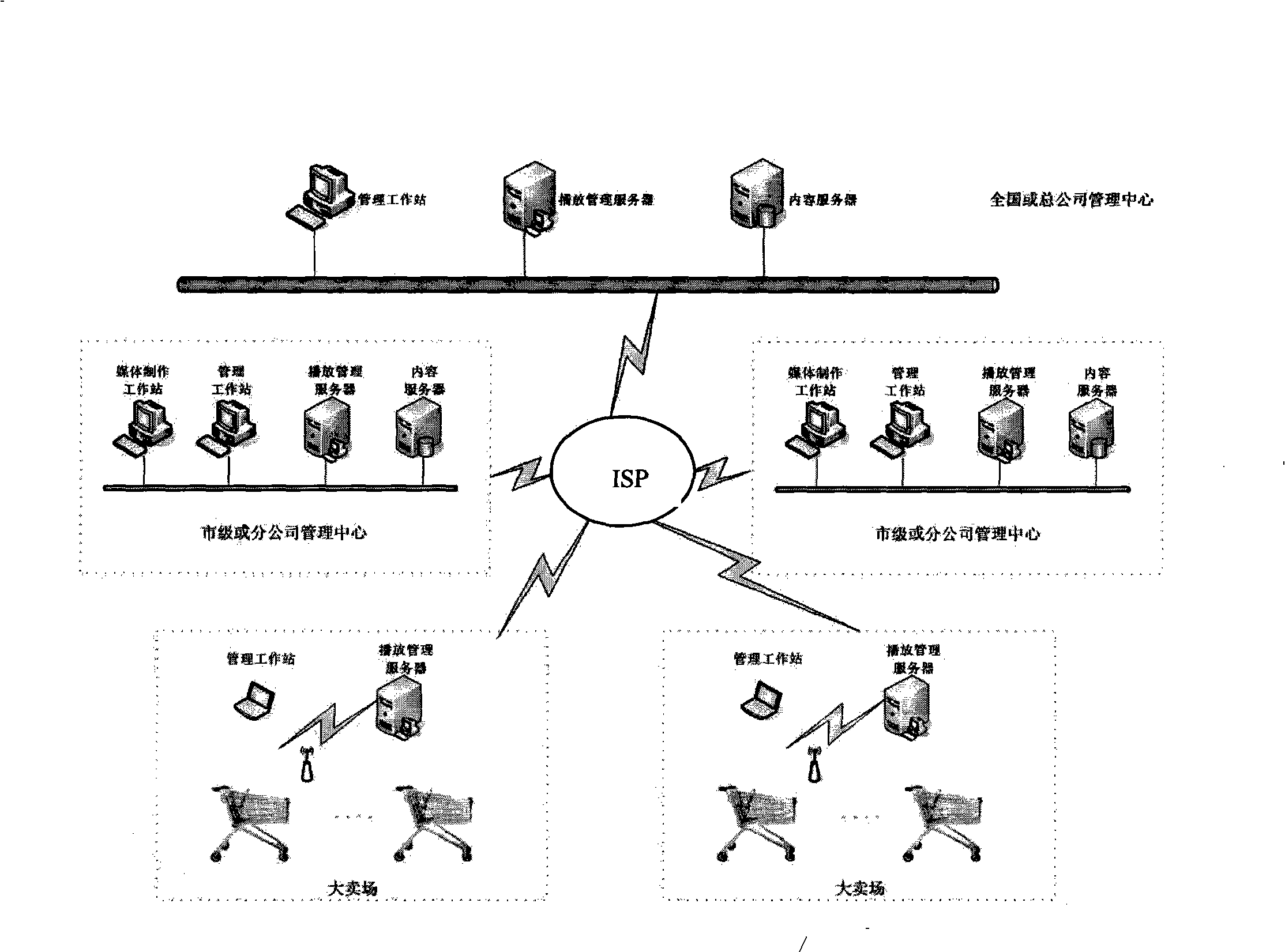 Control system and method for playing flow multimedia