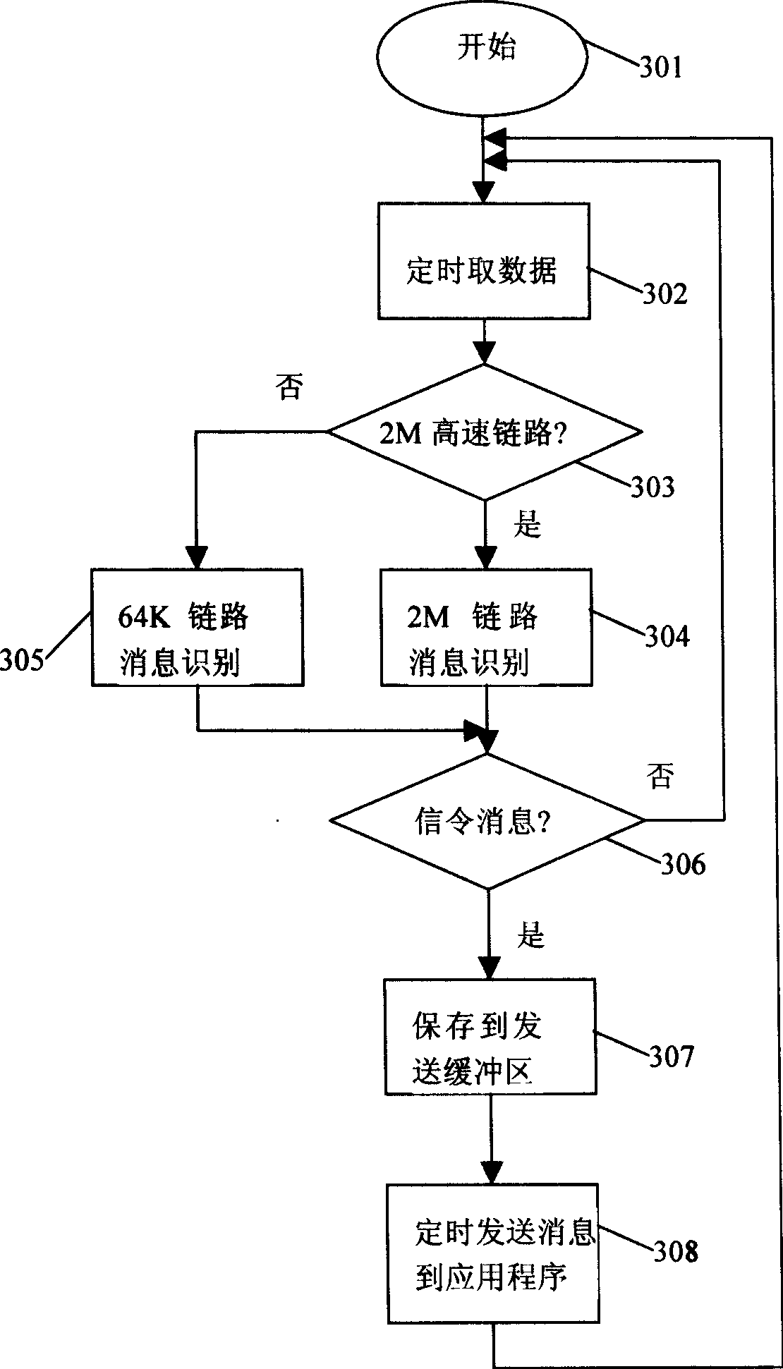 A call miss monitoring system and its method