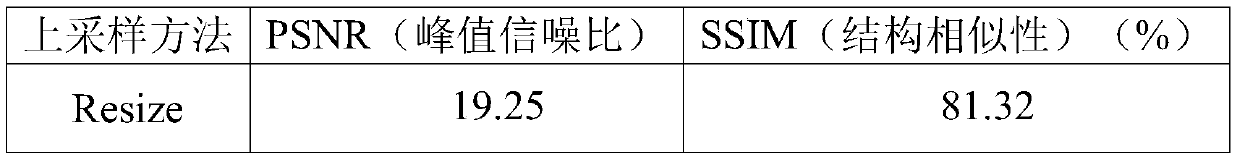 Image processing method and system based on image generation network model, and storage medium