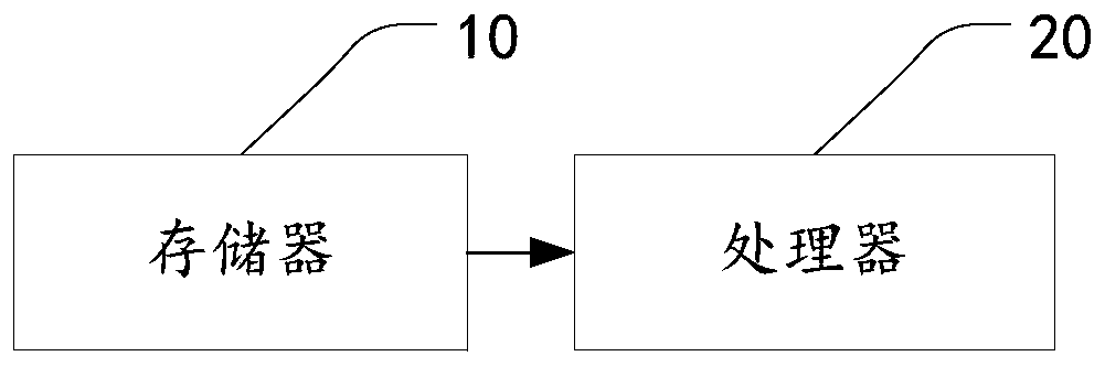 Image processing method and system based on image generation network model, and storage medium