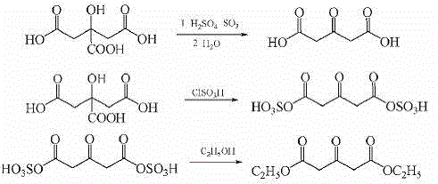 Preparation method of strontium ranelate key intermediate 3-ketoglutaric acid diethyl (dimethyl) ester