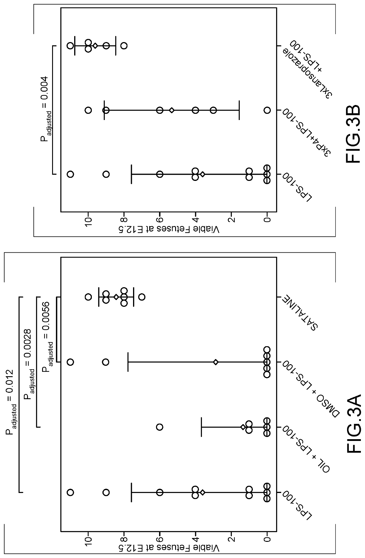 Methods of Treatment of Spontaneous Preterm Birth