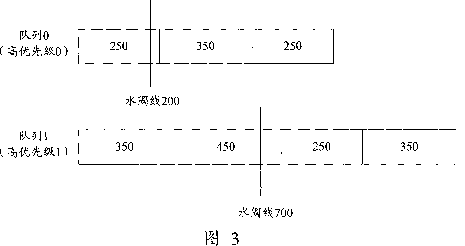 A method, device and system for bandwidth allocation