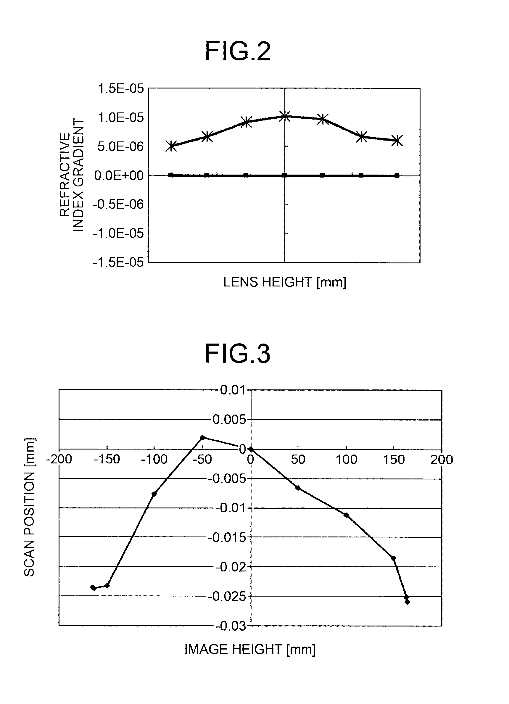 Optical scanning device and image forming apparatus