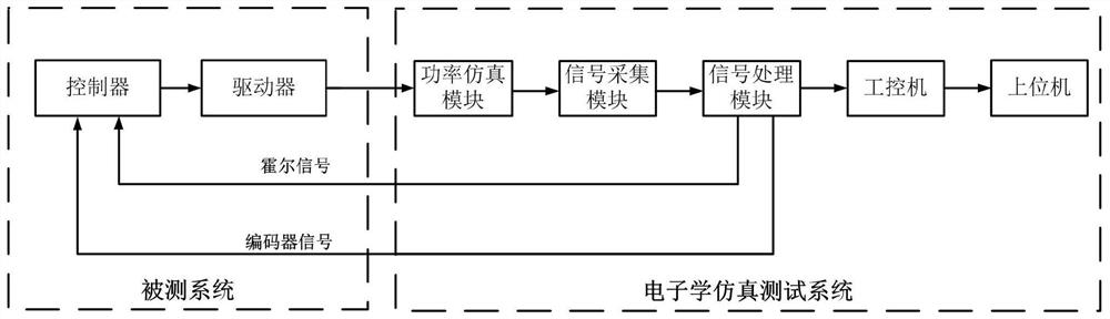 An Electronics Simulation Test System of Focusing Mechanism