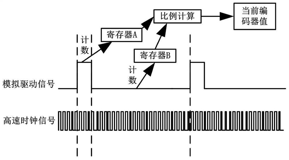 An Electronics Simulation Test System of Focusing Mechanism