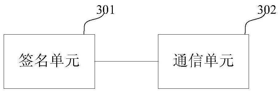 A method, device and system for dynamically updating blockchain smart contract templates