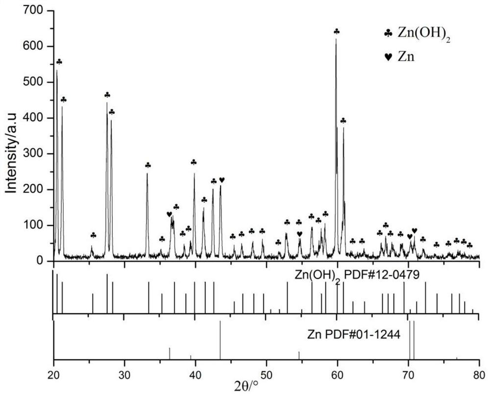 A method for preparing macro-sized porous ZNO by electrochemical corrosion