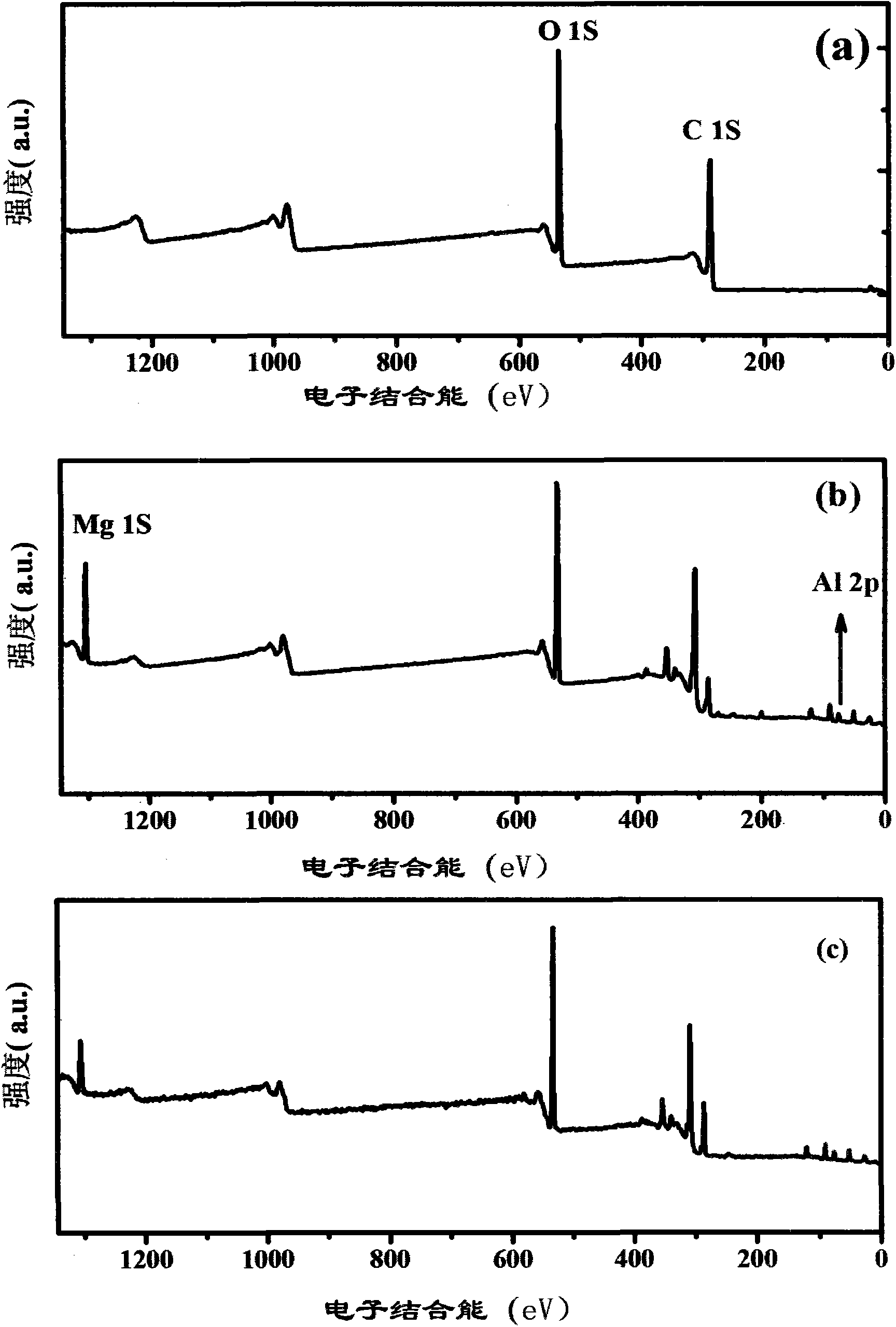 Graphene/double-metal oxide composite material and preparation method and application thereof