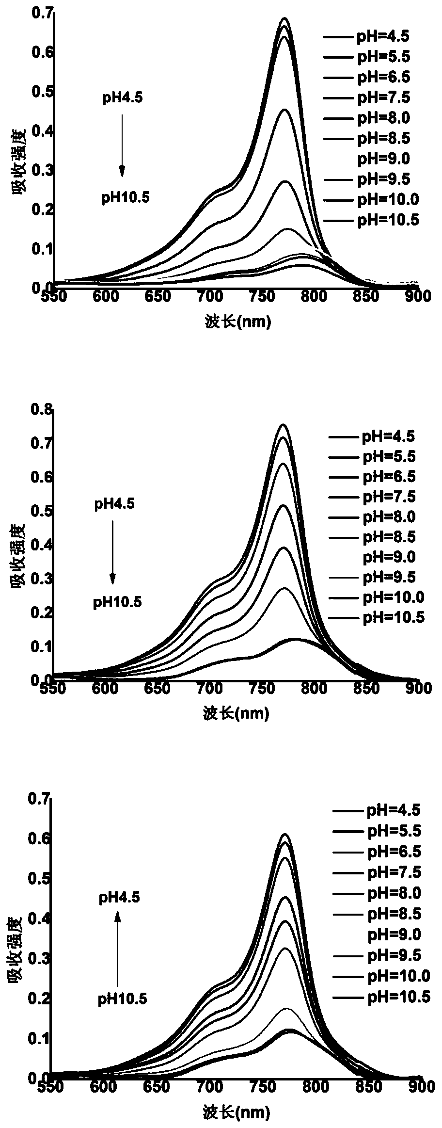 Near infrared fluorescent probe capable of being used for responding to pH change in living cells in chronic wound development process and preparation method of probe