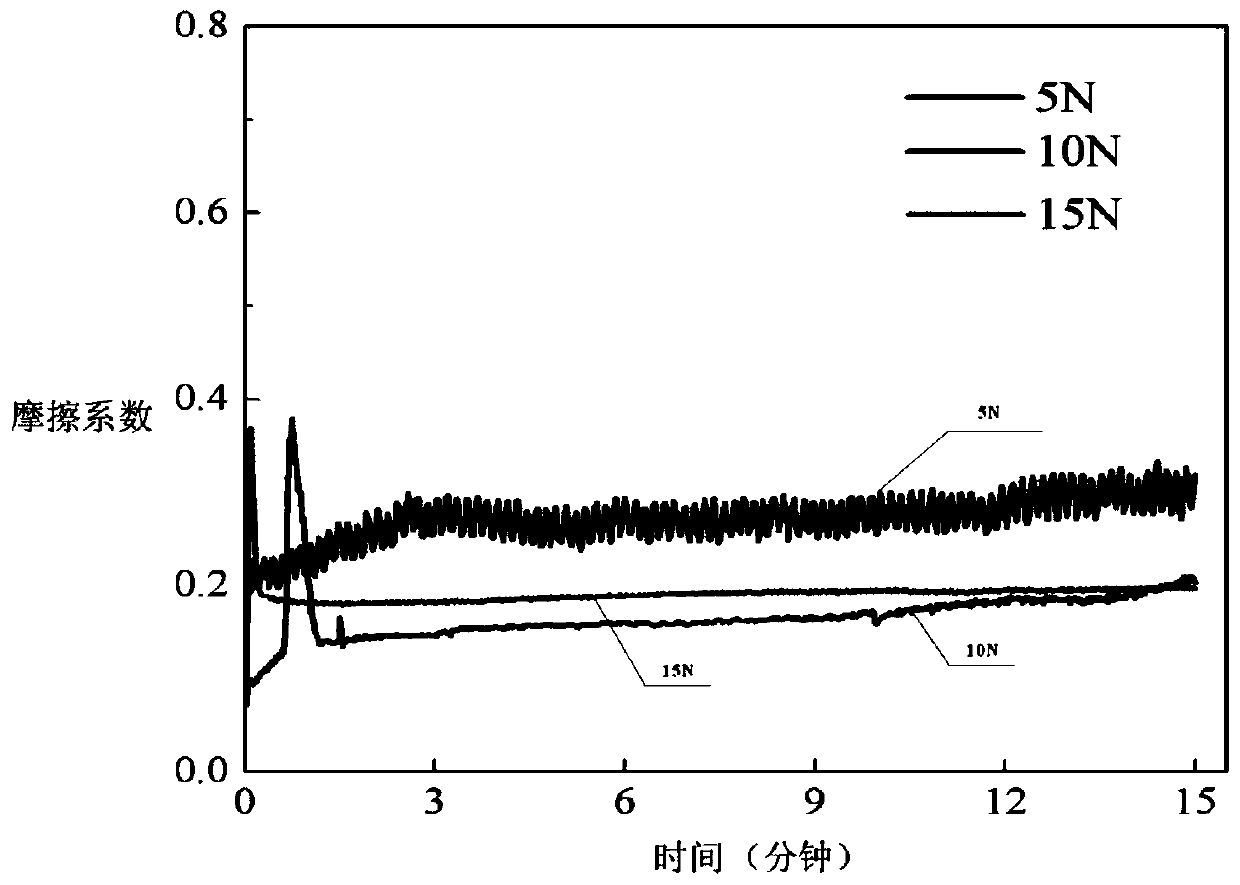 Titanium-aluminum intermetallic compound-based self-lubricating composite material and preparation method thereof