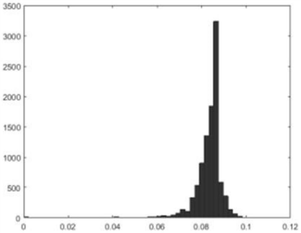 Purple Soil Image Segmentation and Extraction Method Based on Normal Distribution h Threshold