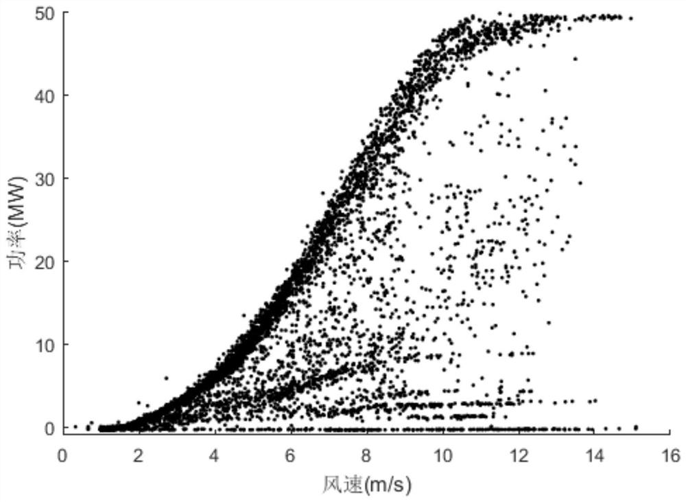 Wind power prediction method based on multi-meteorological source wind speed fusion based on probability statistics and particle swarm optimization