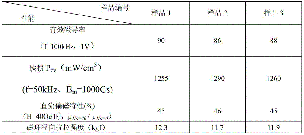 A method for preparing metal soft magnetic powder cores from inorganic insulating bonding particles