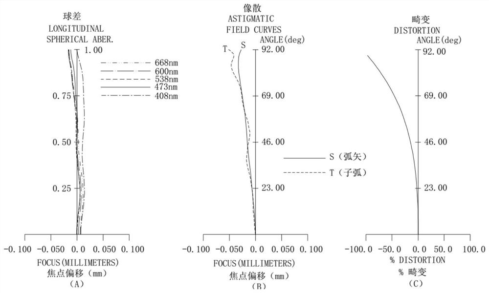 Optical lens, camera module, electronic equipment and automobile