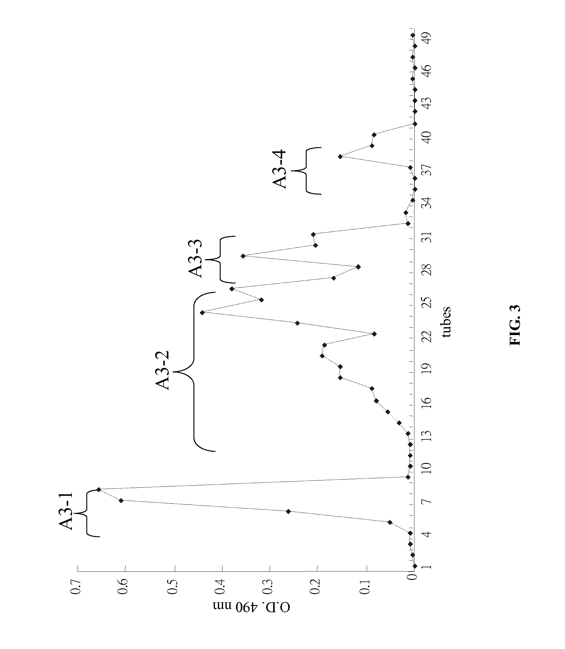 <i>Hirsutella sinensis </i>mycelia compositions and methods for treating sepsis and related inflammatory responses