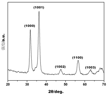 Double-acceptor co-doping method for growing p-(K-N):ZnO thin film