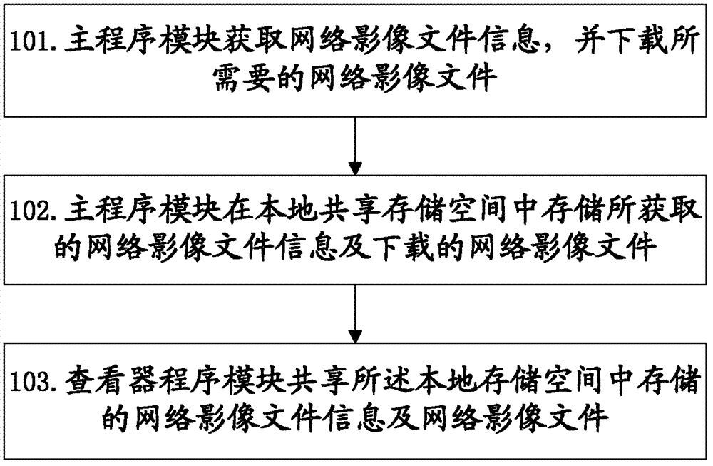 Image file processing method and system