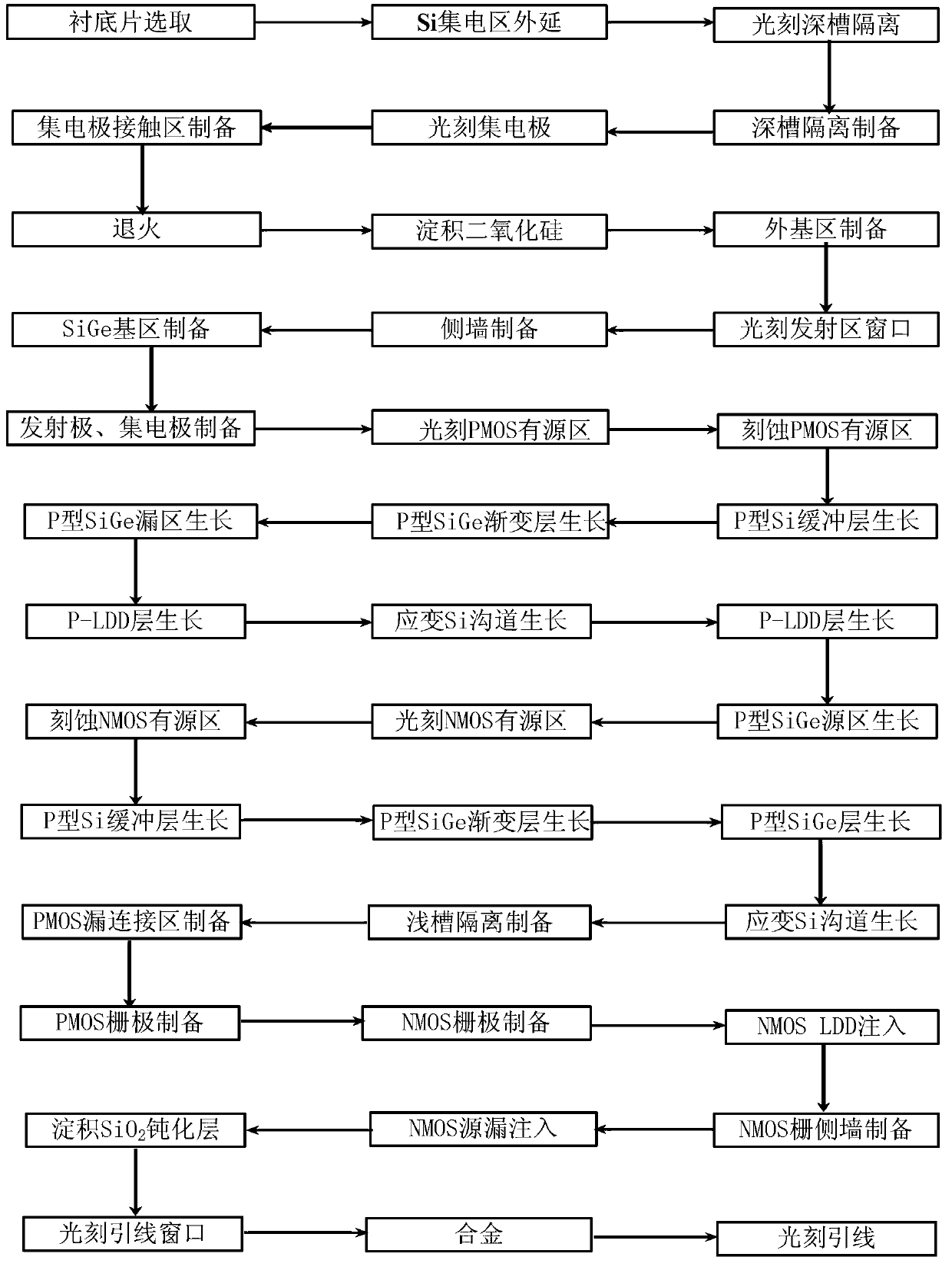 Strained Si/strained SiGe-HBT (heterojunction bipolar transistor) BiCMOS (bipolar complementary metal oxide semiconductor) integrated device and preparation method