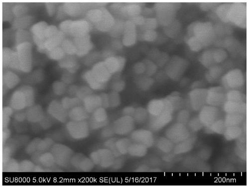Preparation method and application of a kind of highly active bismuth chromate nano photocatalyst