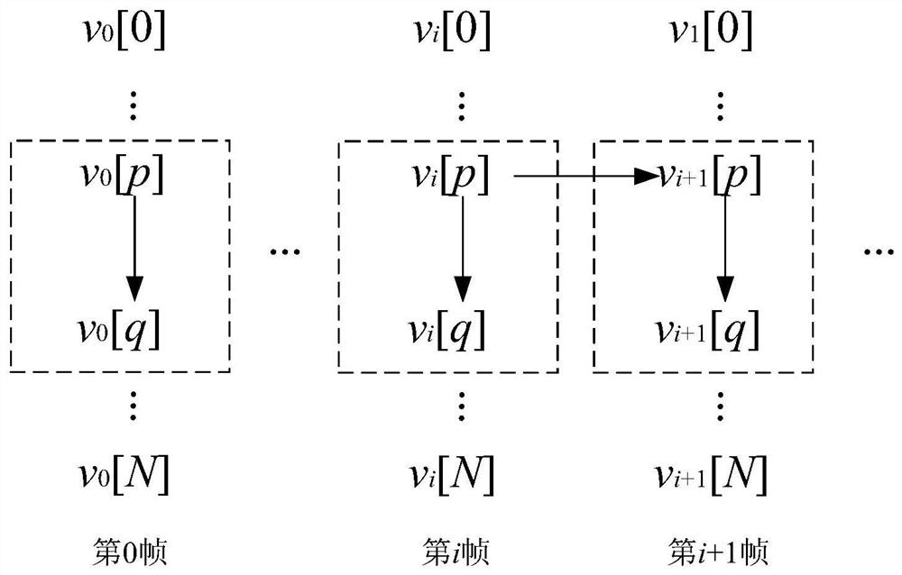 A code element rewriting information hiding detection method and system based on Bayesian reasoning