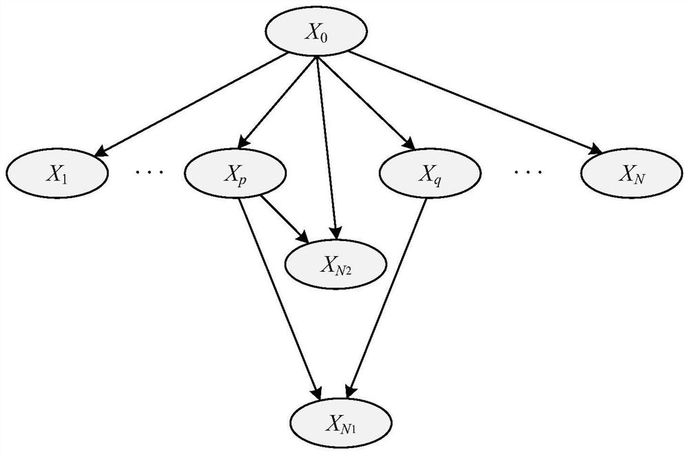 A code element rewriting information hiding detection method and system based on Bayesian reasoning