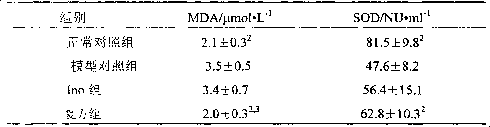 Composition and health care food with the lipid-lowering efficacy as well as preparation method thereof