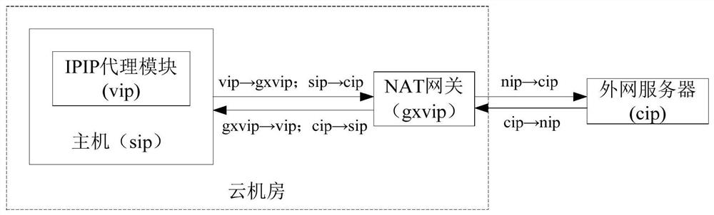 Method, device, electronic equipment and storage medium for IP address traceability