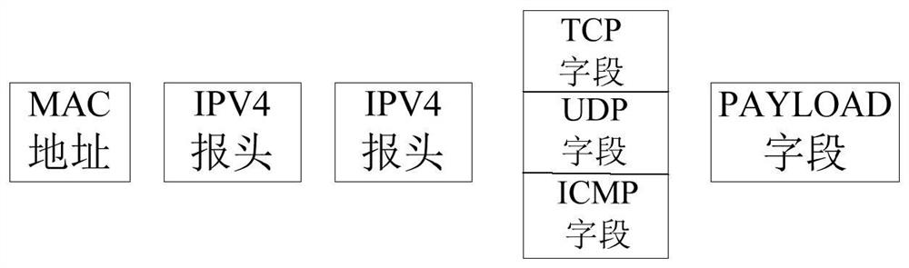 Method, device, electronic equipment and storage medium for IP address traceability