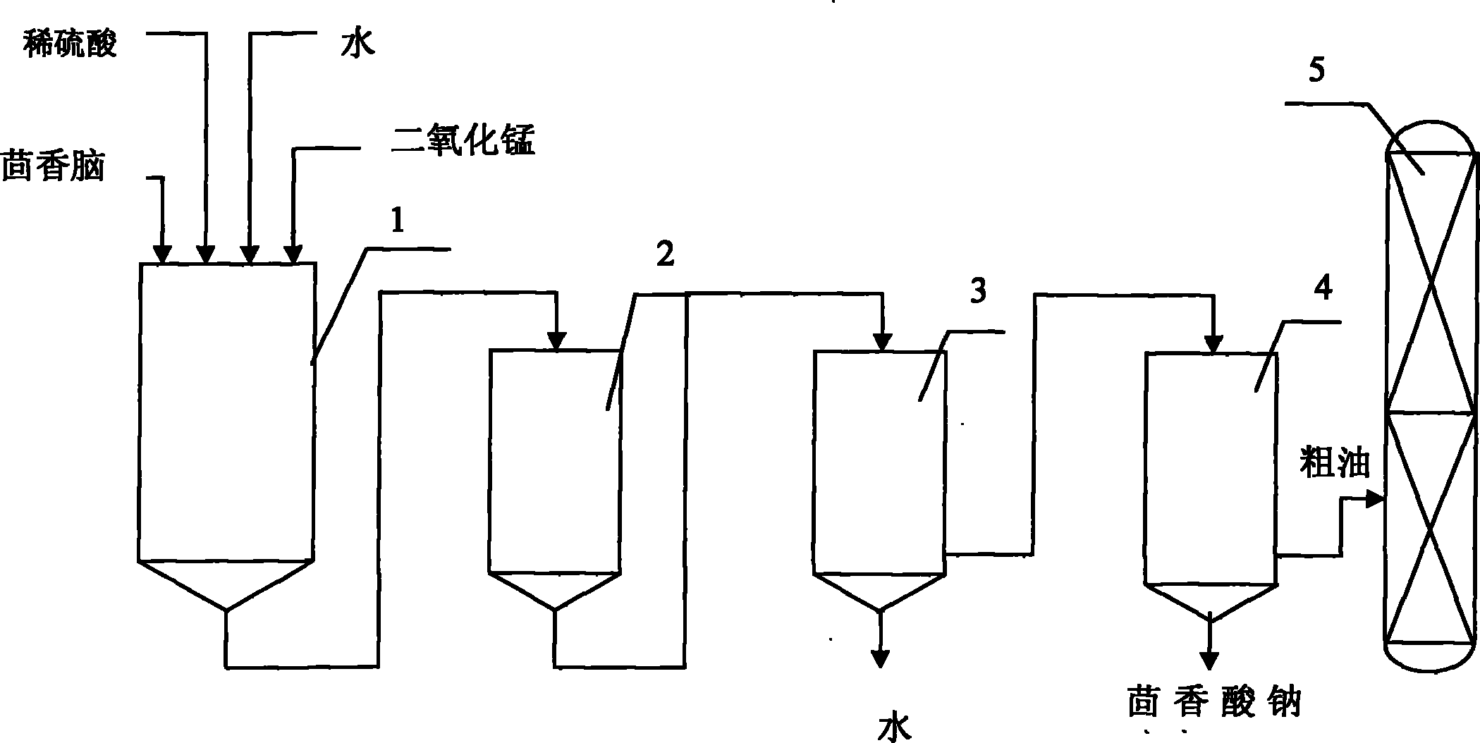 Production method of natural equivalent anisic aldehyde