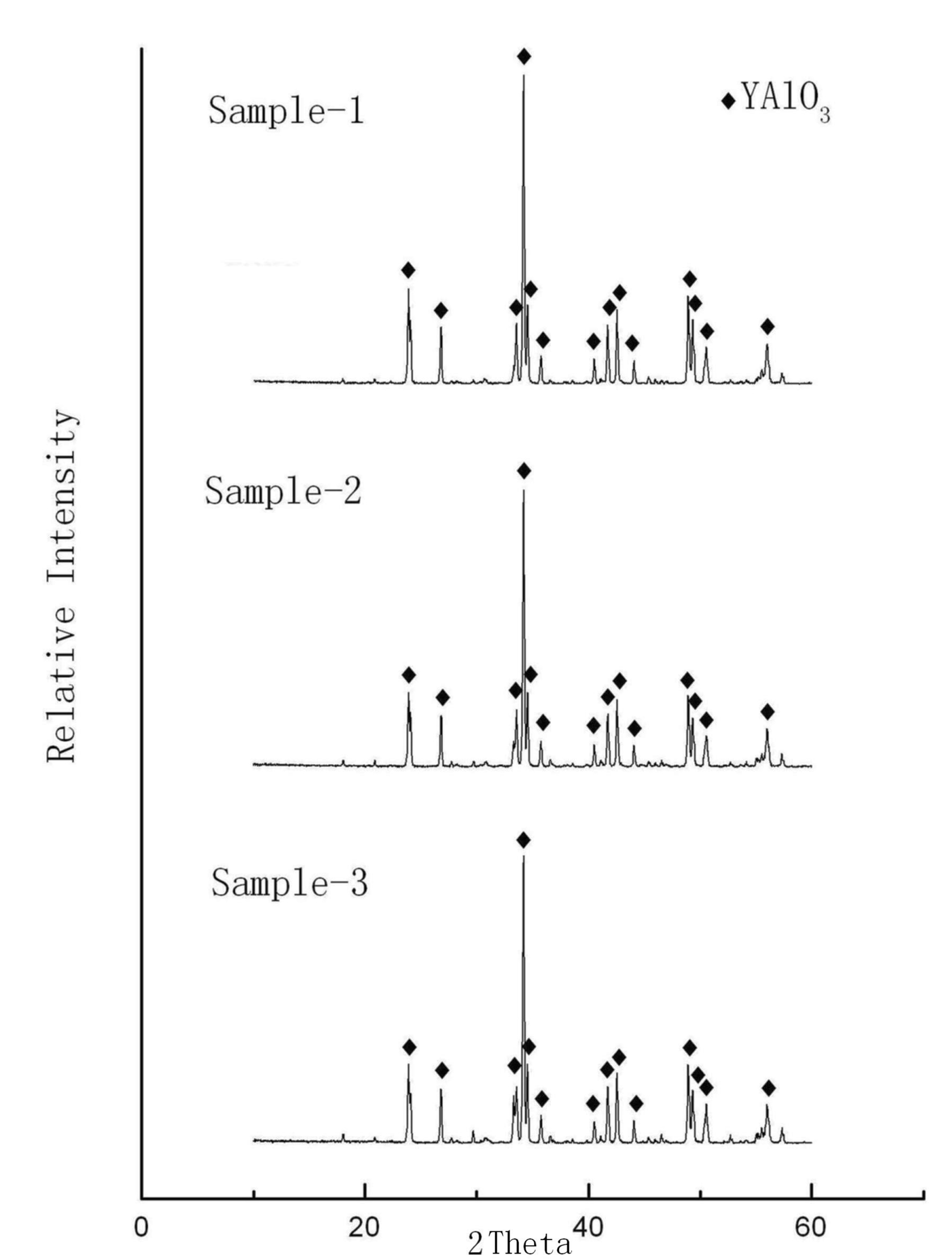Submicron-nanometer level red ceramic pigment and manufacturing method thereof