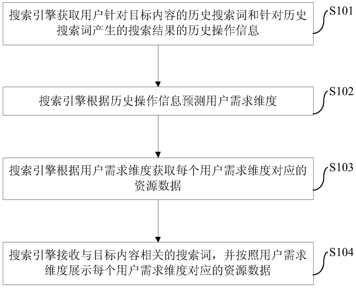 Search content providing method and search engine