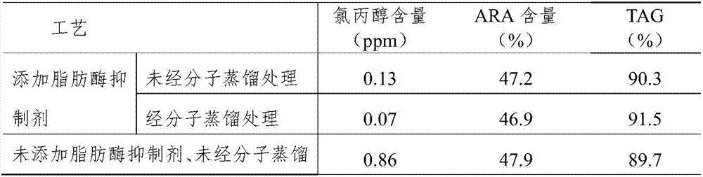 Low-chloropropanol microbial oil and method for preparing same