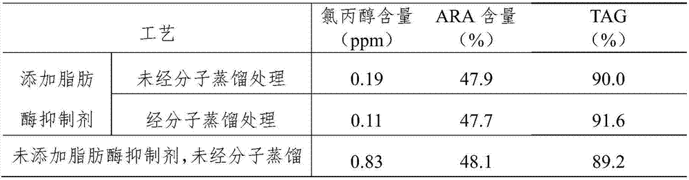 Low-chloropropanol microbial oil and method for preparing same