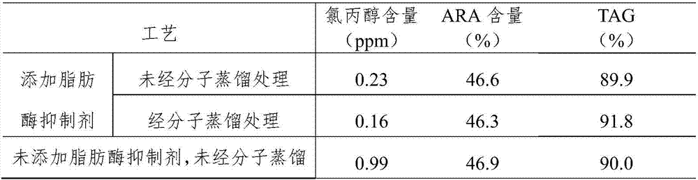 Low-chloropropanol microbial oil and method for preparing same